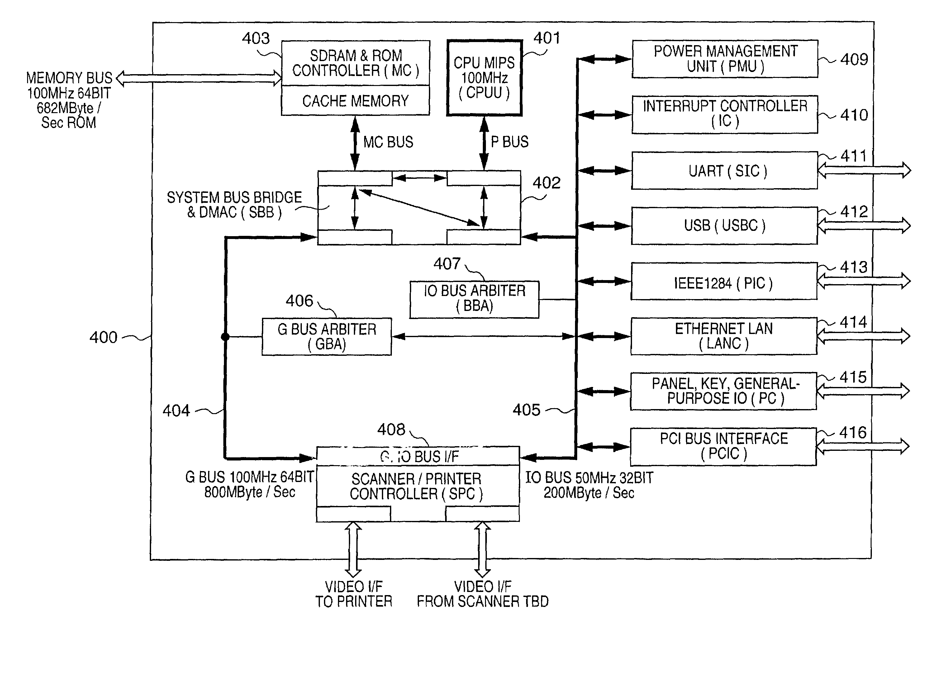 Bus management based on bus status