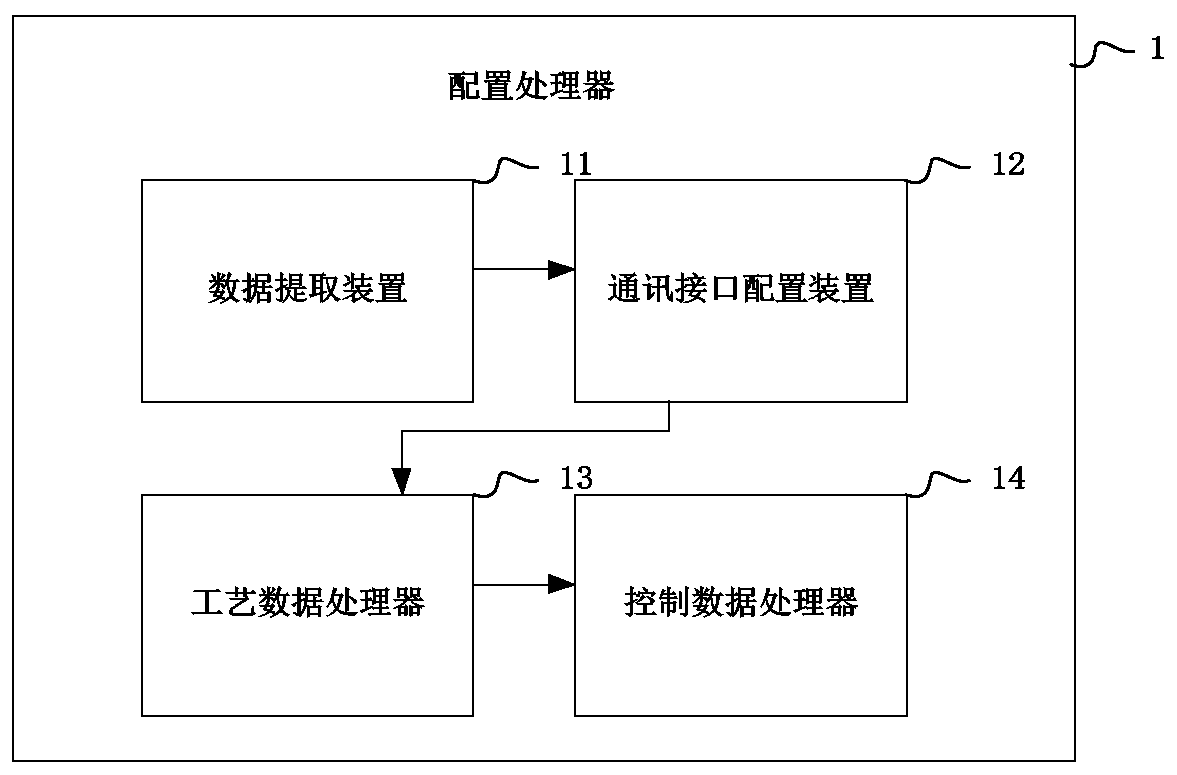 Network experiment platform of industrial control system and construction method thereof