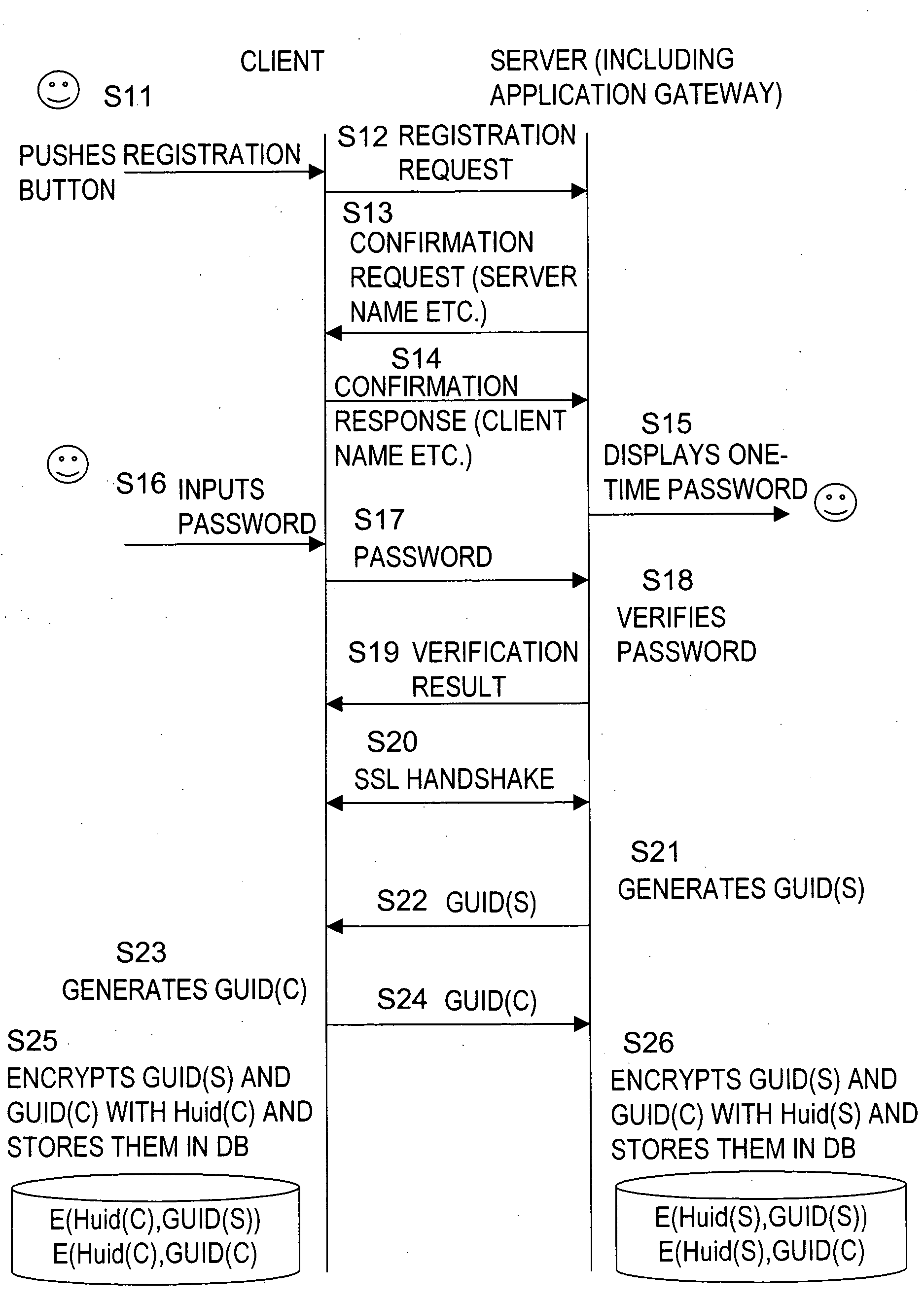 Access control processing method