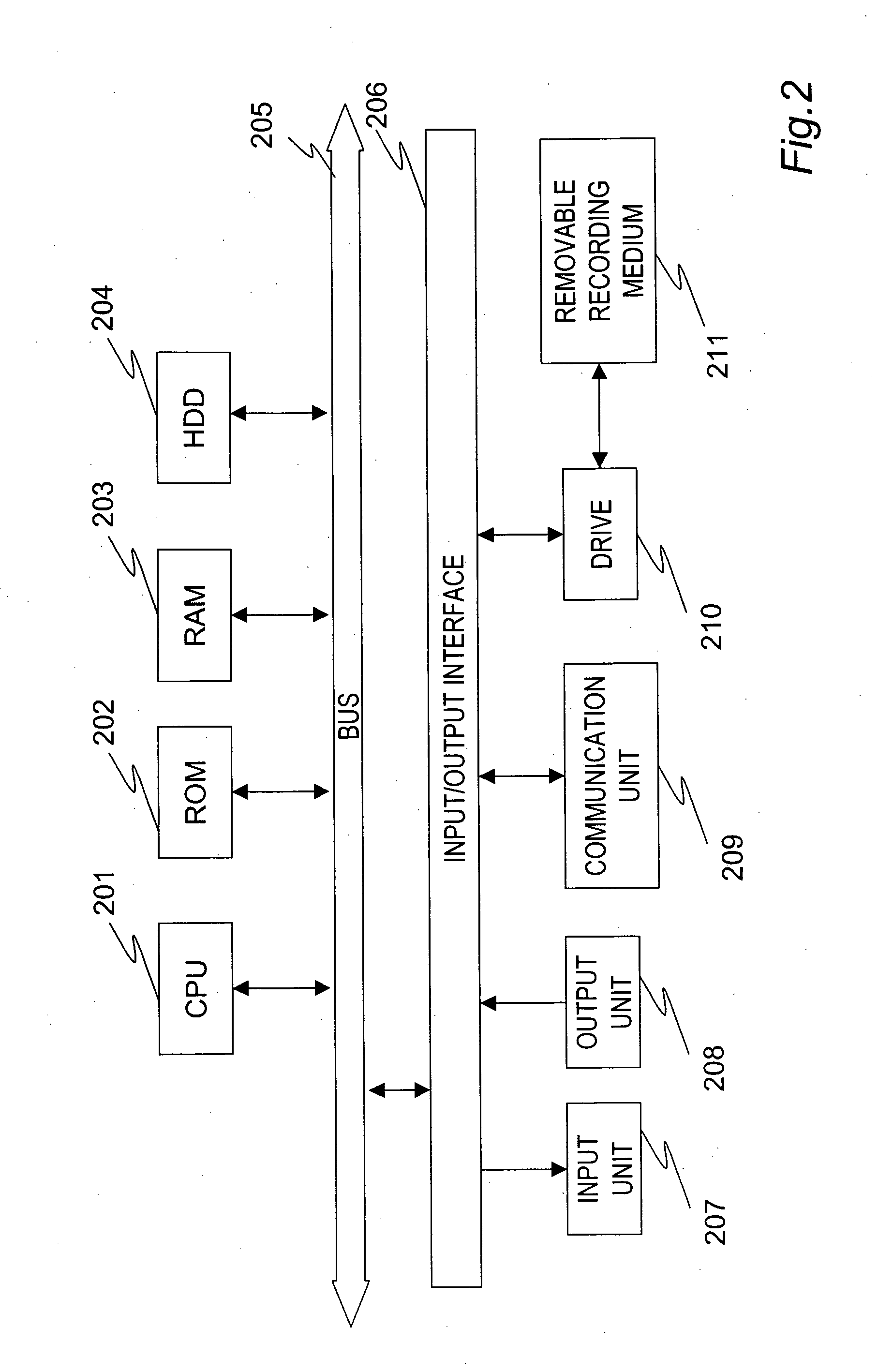 Access control processing method