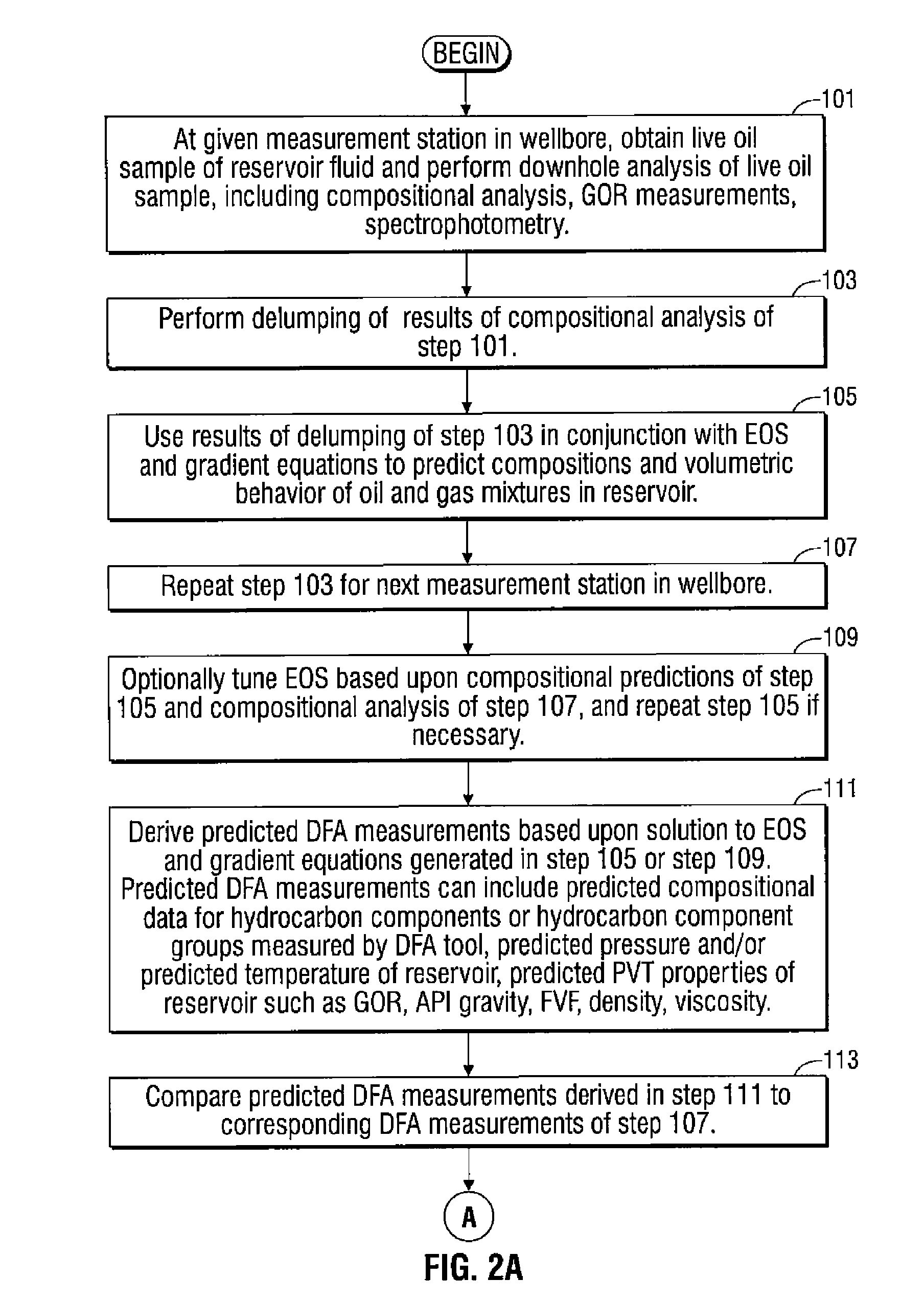 Methods and apparatus for analysis of downhole compositional gradients and applications thereof