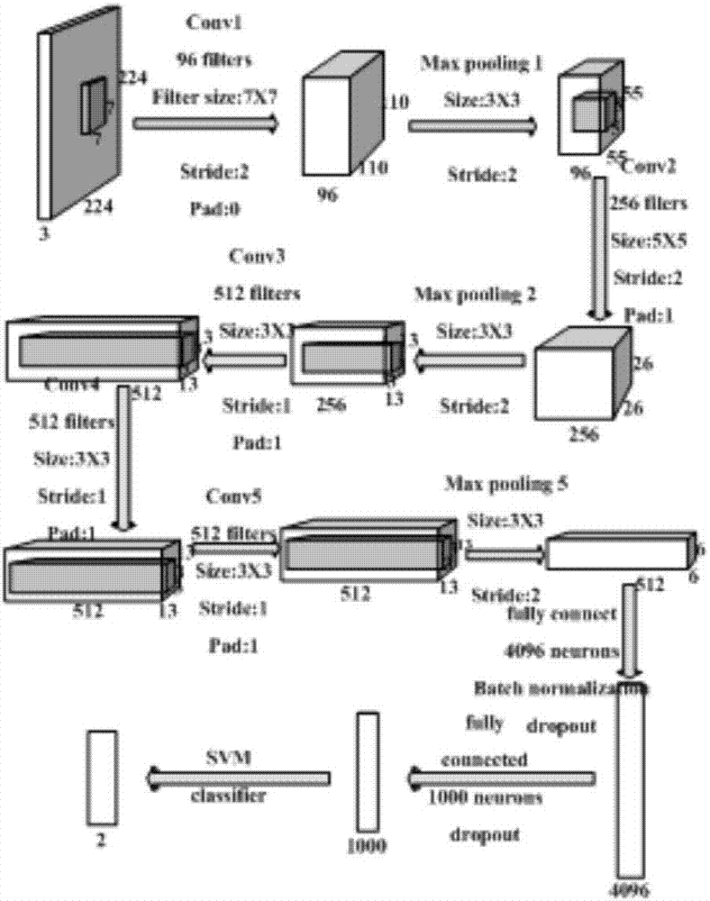 Unmanned aerial vehicle positioning method based on computer vision