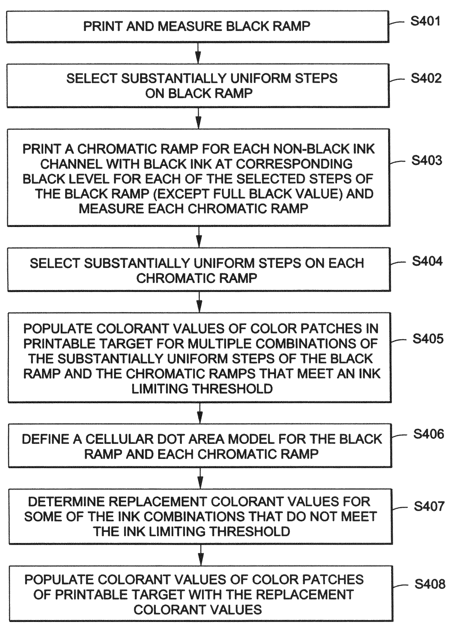 Target for color characterization of color printer