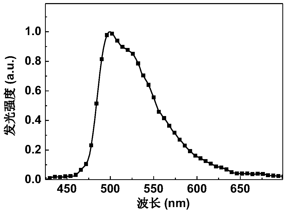 Bimetallic-centered organoplatinum complex energy conversion materials with framework structure