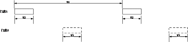 Communication method, electronic price tag system, computer equipment and storage medium