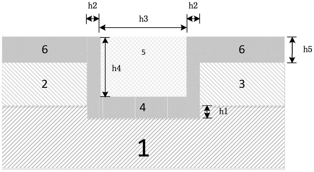 Hydrogen sensor core, preparation method thereof and hydrogen sensor