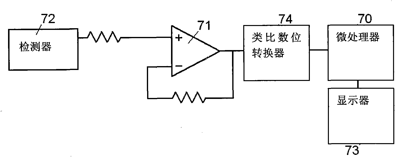 Digital electric meter capable of dynamically compensating and correcting reading