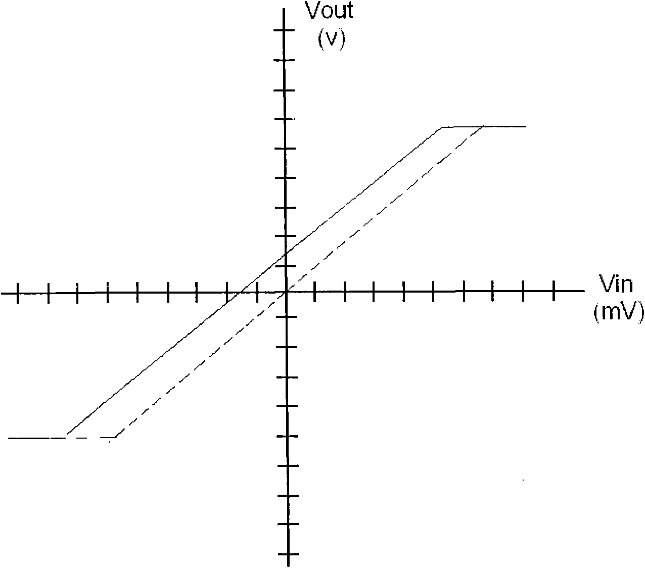 Digital electric meter capable of dynamically compensating and correcting reading