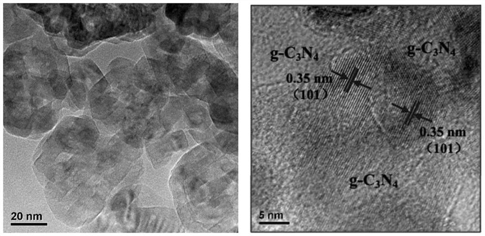 Preparation method and application of immobilized photocatalyst PVDF-TiO2@g-C3N4 fiber pad