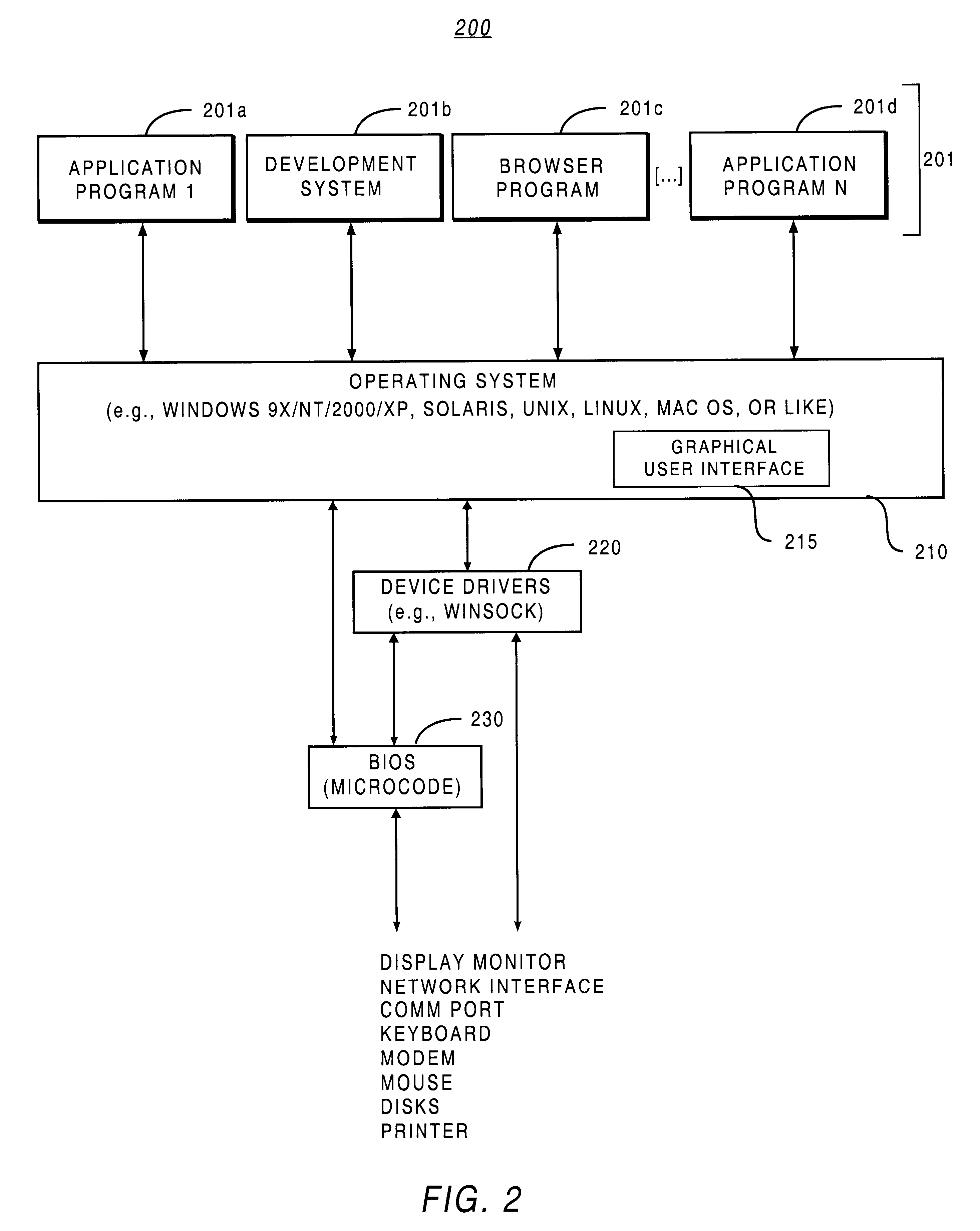 System and methodology for providing fixed UML layout for an object oriented class browser