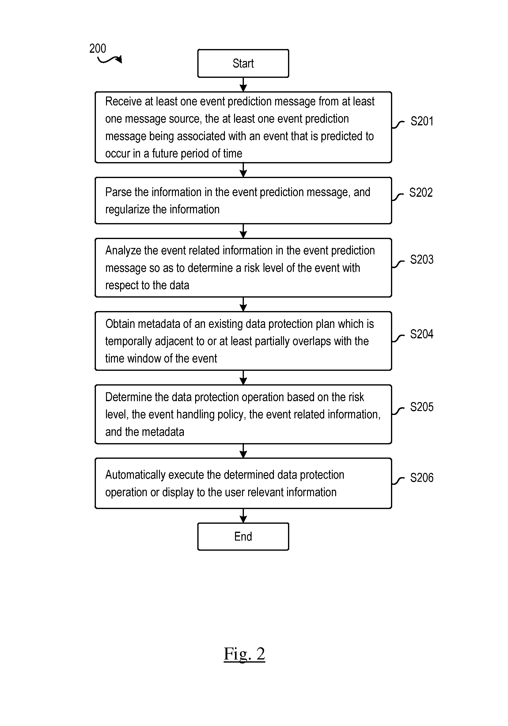 Method and system for data protection