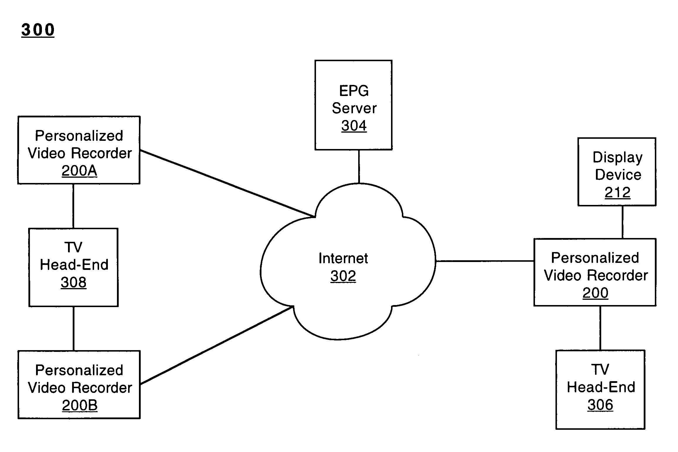 Method and system for providing media from remote locations to a viewer