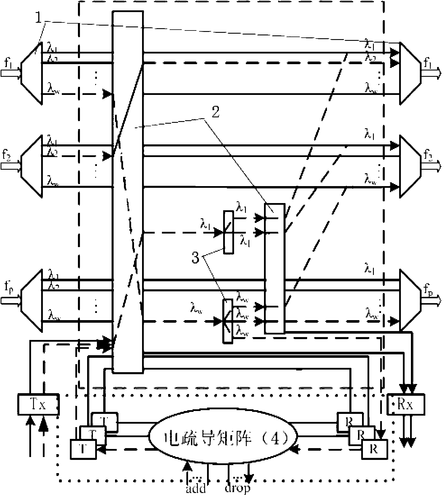 Persuasion method of self-adaptive dynamic multicast service and node system provided with the same