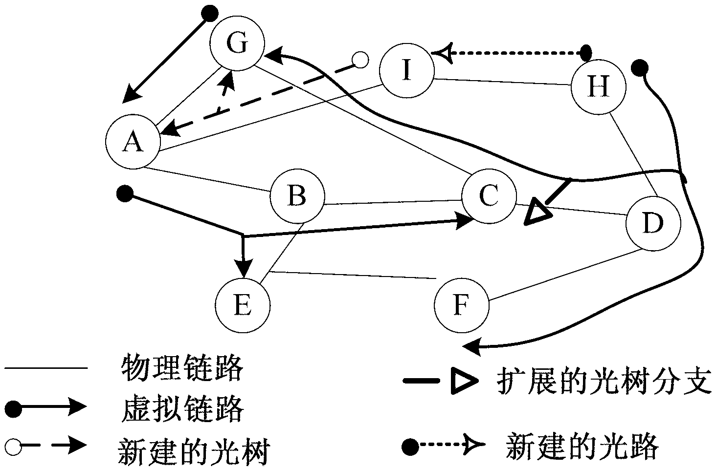 Persuasion method of self-adaptive dynamic multicast service and node system provided with the same