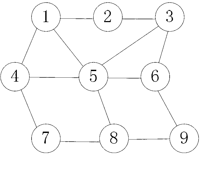 Persuasion method of self-adaptive dynamic multicast service and node system provided with the same