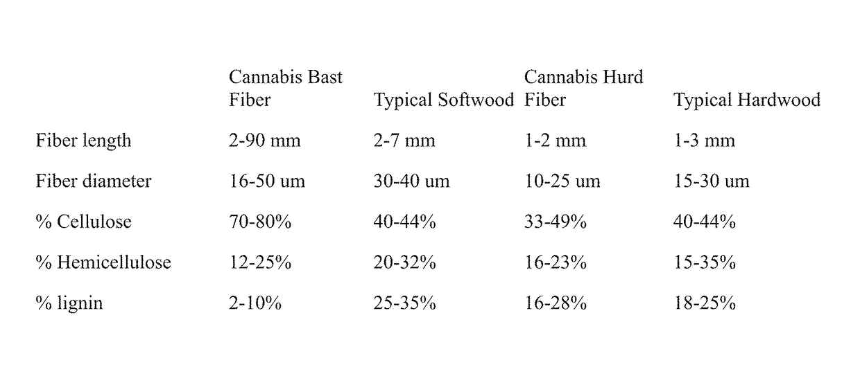 Cannabis fiber, absorbent cellulosic structures containing cannabis fiber and methods of making the same