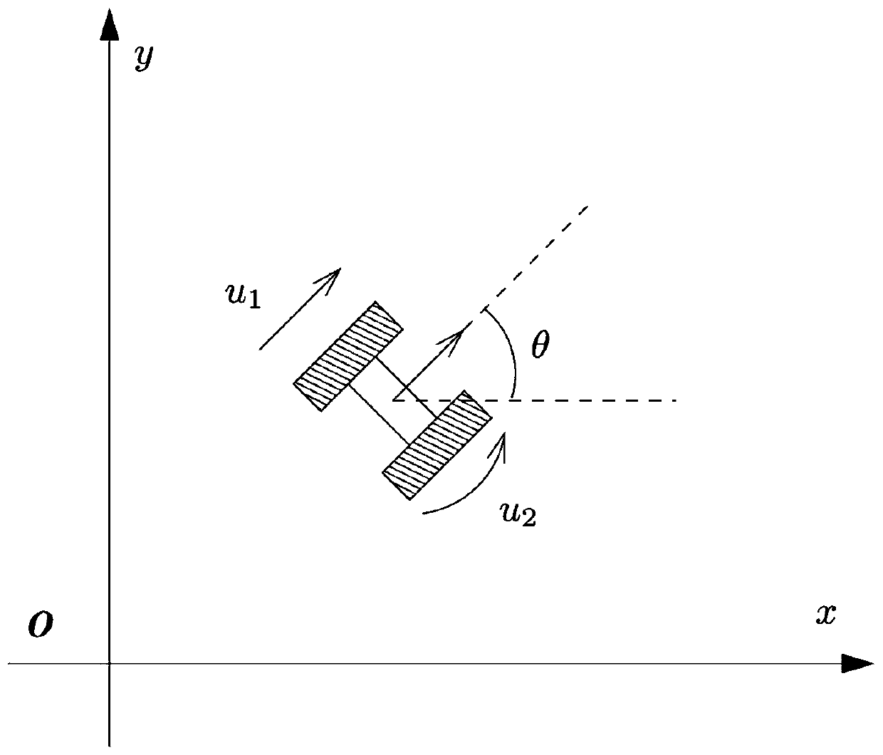 Direct control method for two-wheeled robot