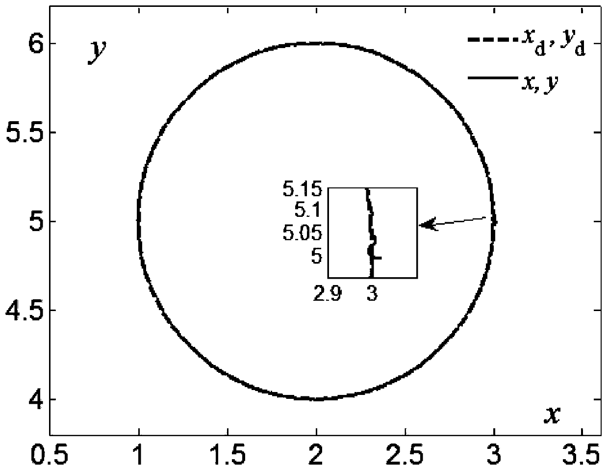 Direct control method for two-wheeled robot