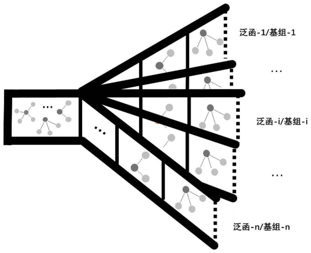 Molecular property prediction method and system