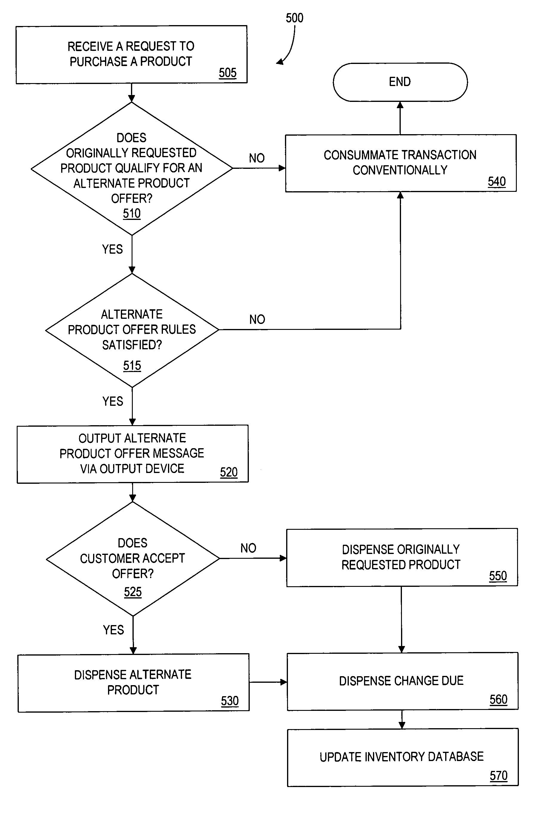 Vending machine system and method for encouraging the purchase of profitable items