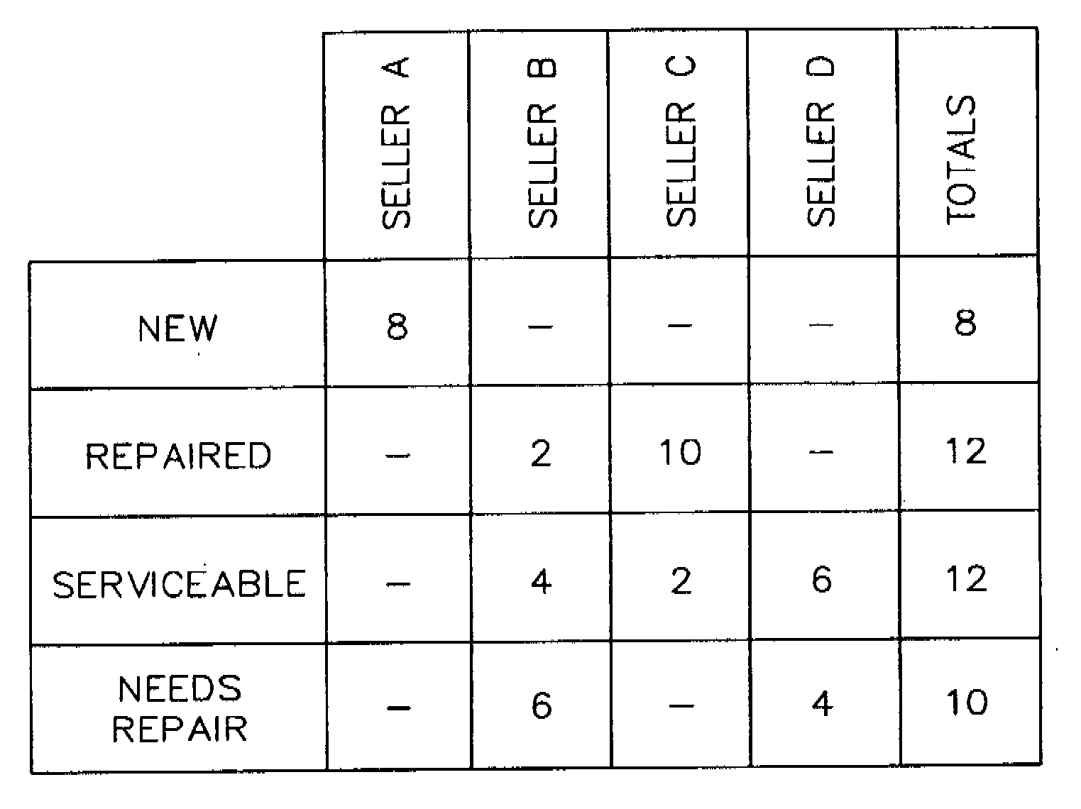 Virtual warehouse parts distribution system and process