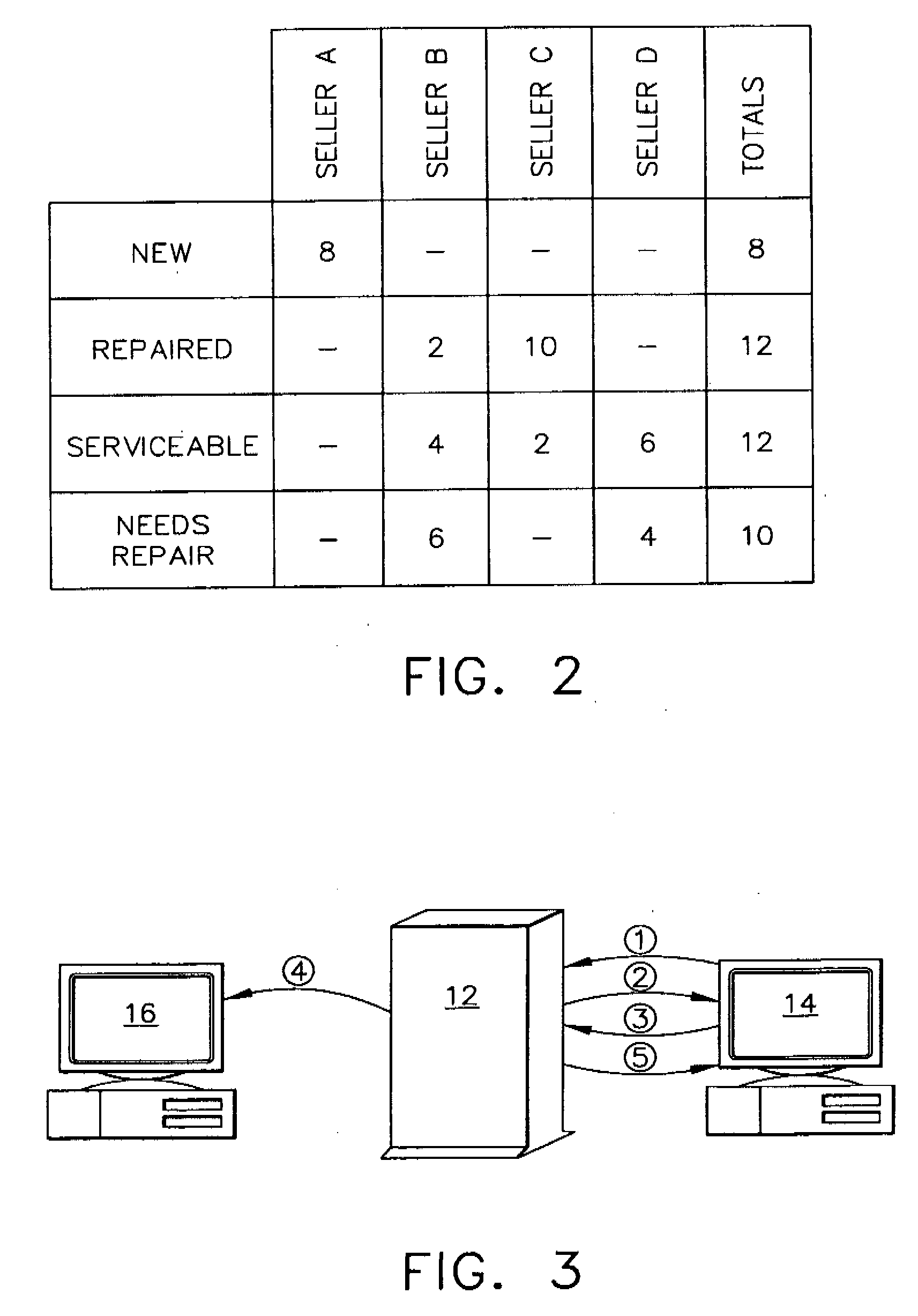 Virtual warehouse parts distribution system and process