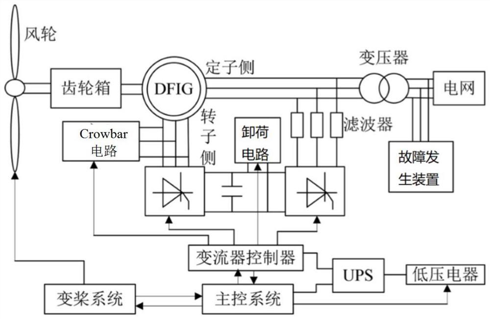 Doubly-fed wind turbine generator high-voltage ride through control system and working method thereof