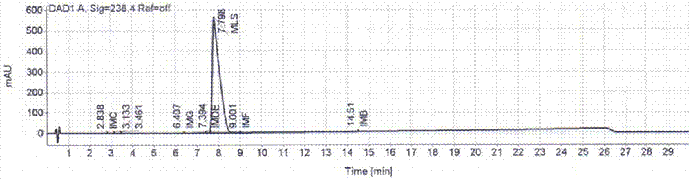 Preparation method of montelukast sodium