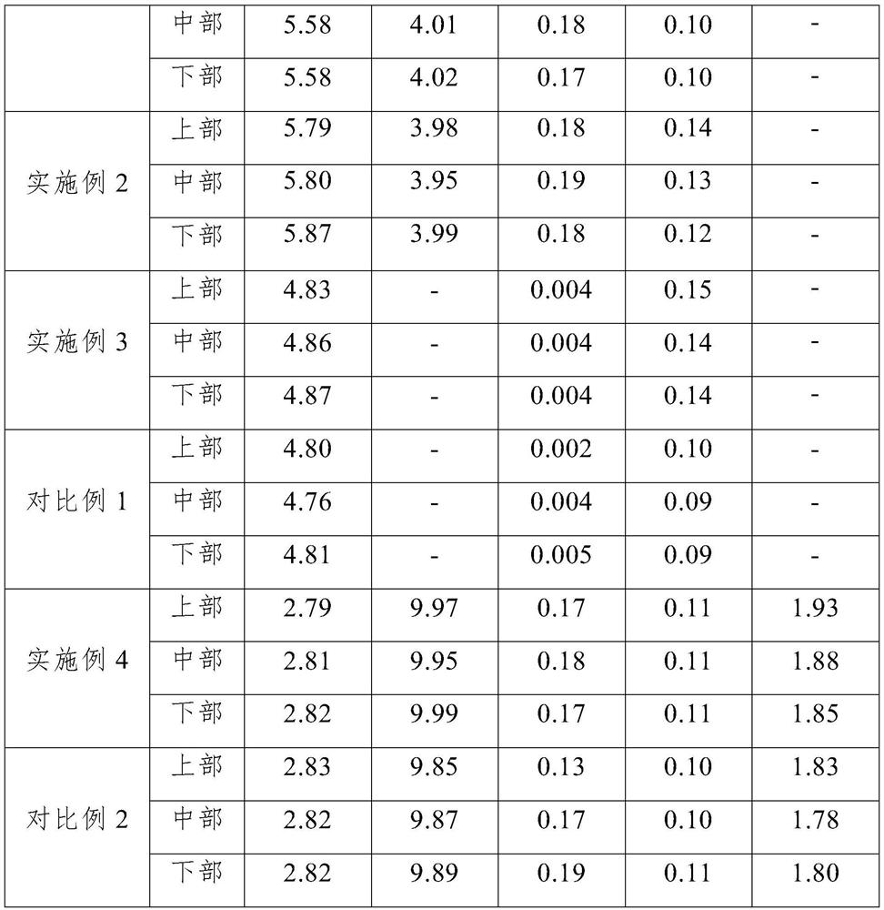 Preparation method of high-uniformity boron-containing titanium alloy cast ingot