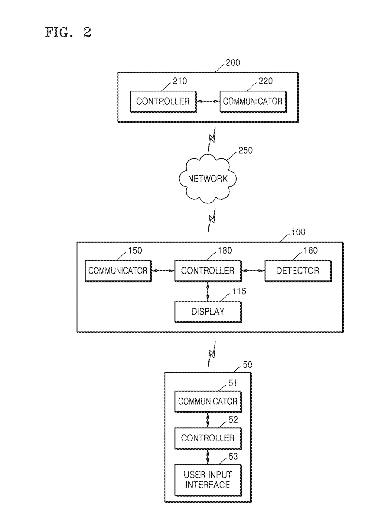 Electronic device and method of scanning channels in electronic device