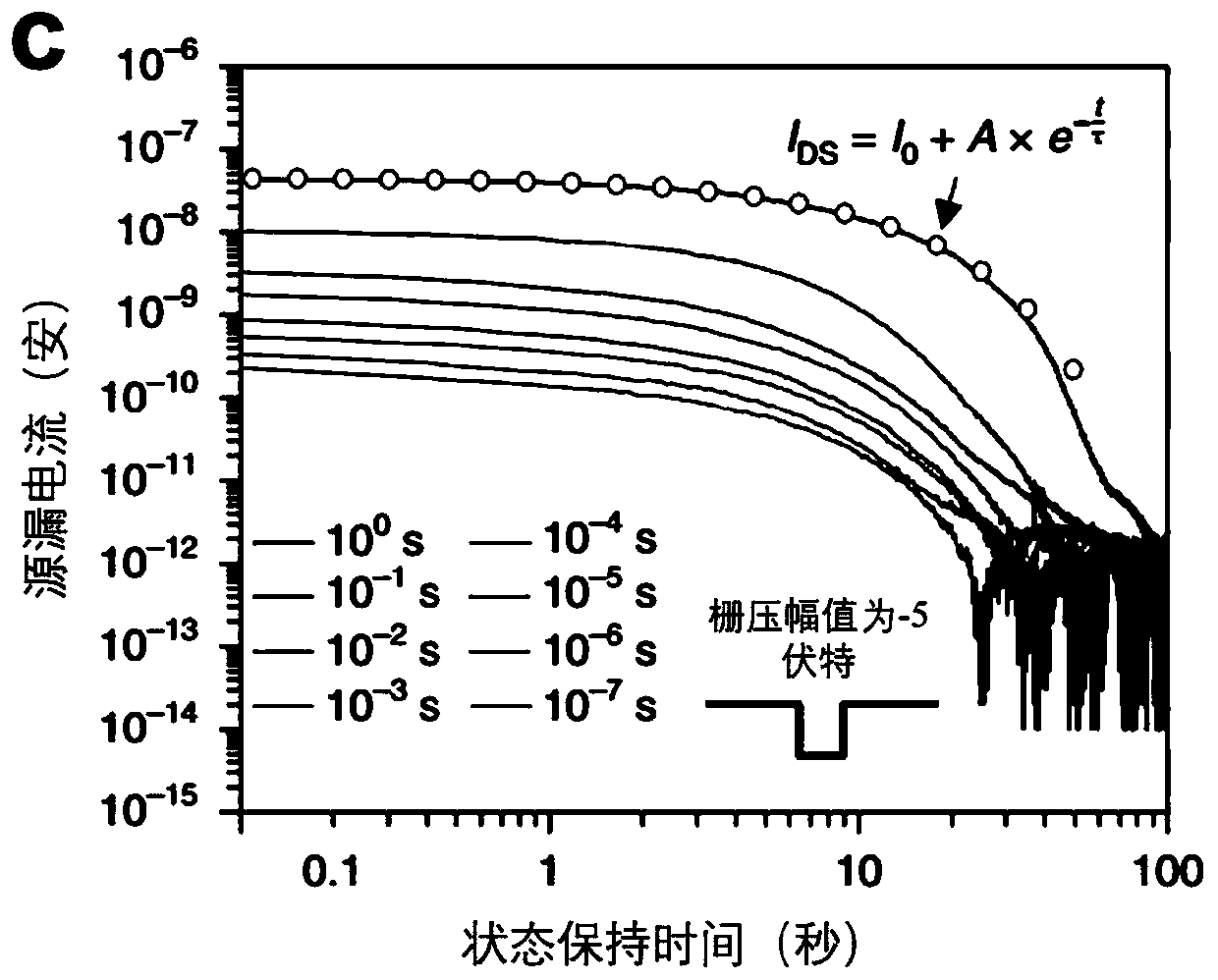 Floating gate type field effect transistor memory and manufacturing method thereof