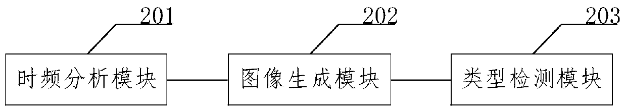 Pipe leak detection method and device