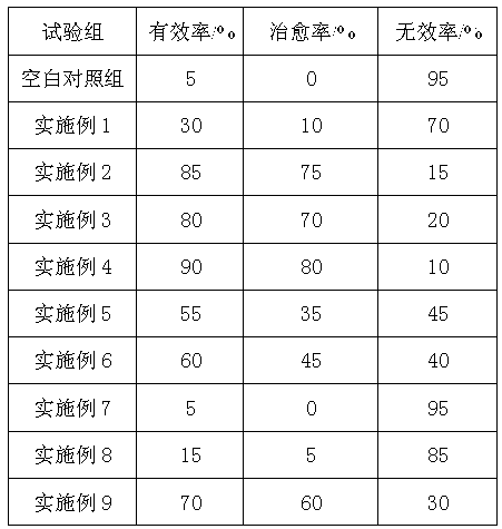 Compound feed additive capable of improving pig immunity and feed nutrient utilization rate