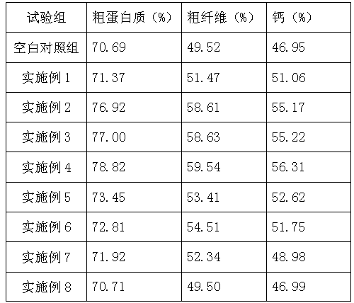 Compound feed additive capable of improving pig immunity and feed nutrient utilization rate