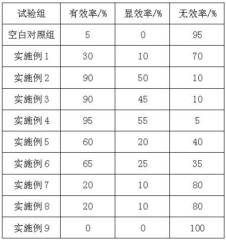 Compound feed additive capable of improving pig immunity and feed nutrient utilization rate