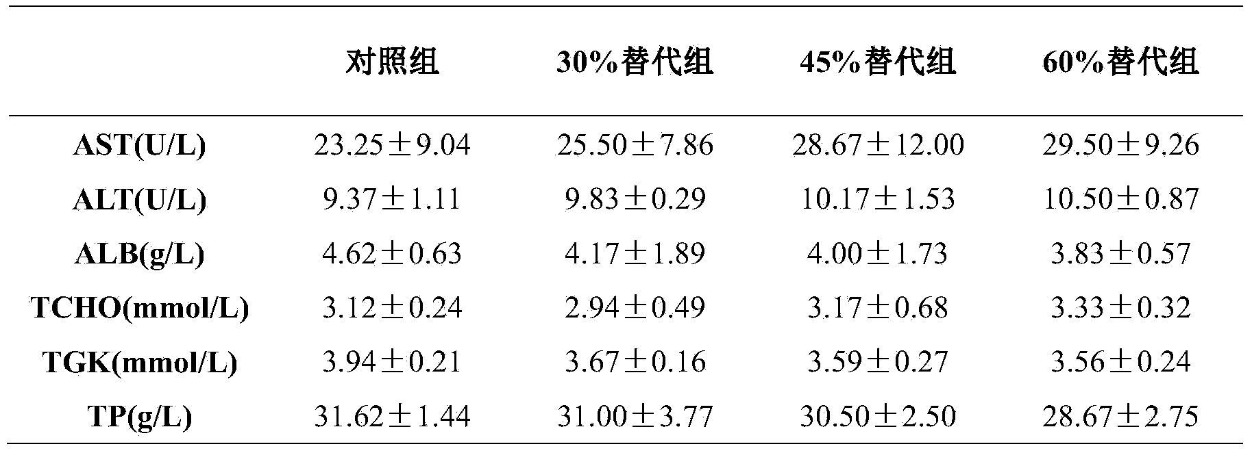 Animal compound protein and application thereof