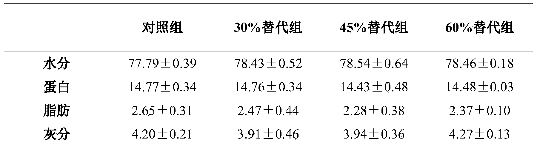 Animal compound protein and application thereof