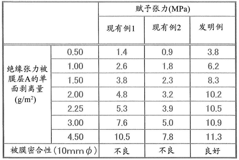 Electrical steel sheet with insulating coating and manufacturing method thereof