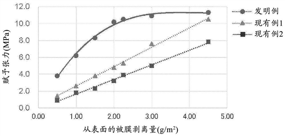 Electrical steel sheet with insulating coating and manufacturing method thereof