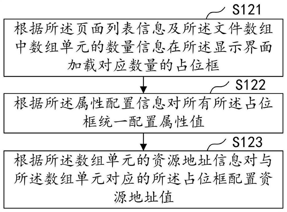 Picture loading method and device, computer equipment and storage medium