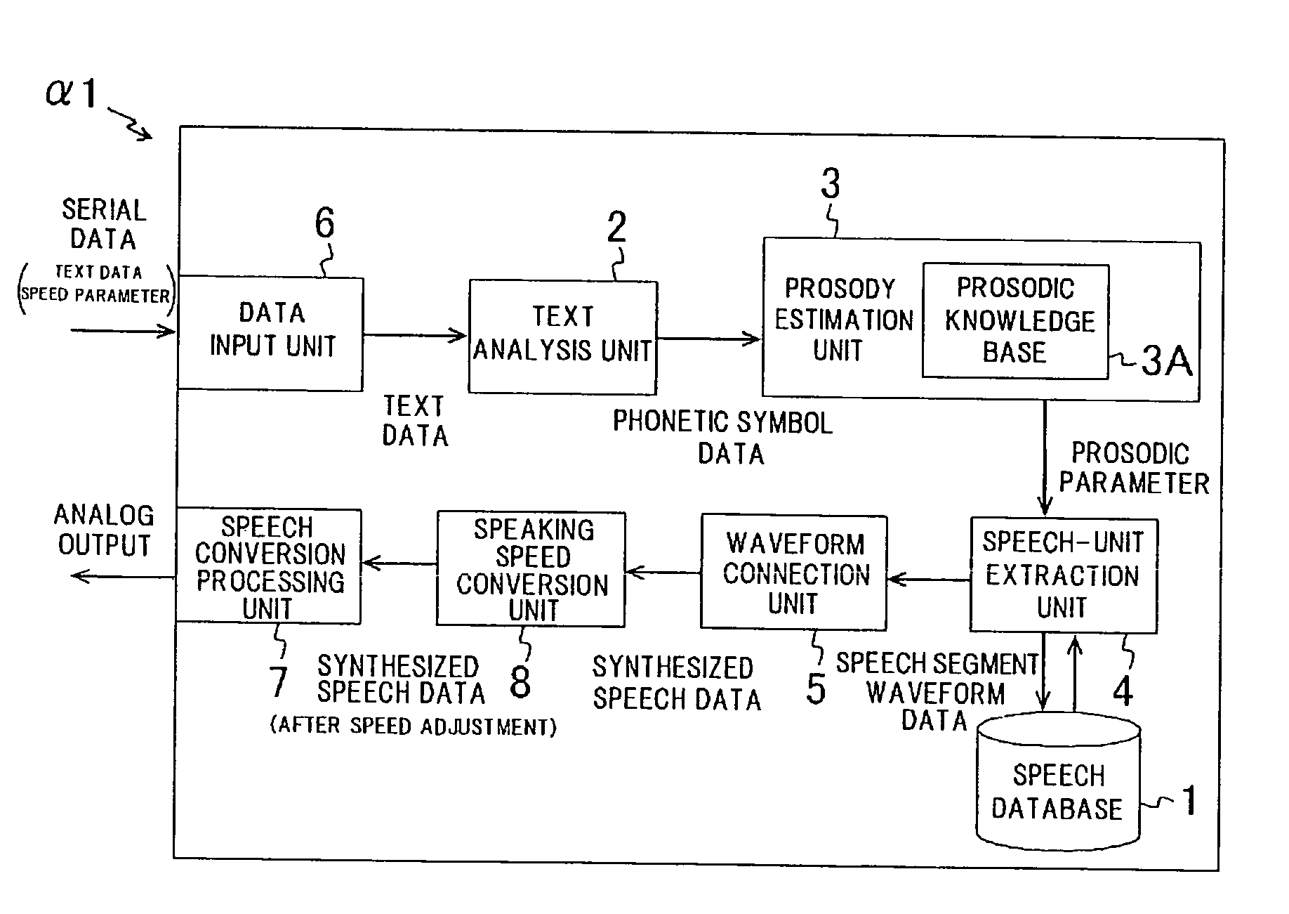 Speech Synthesizing Apparatus