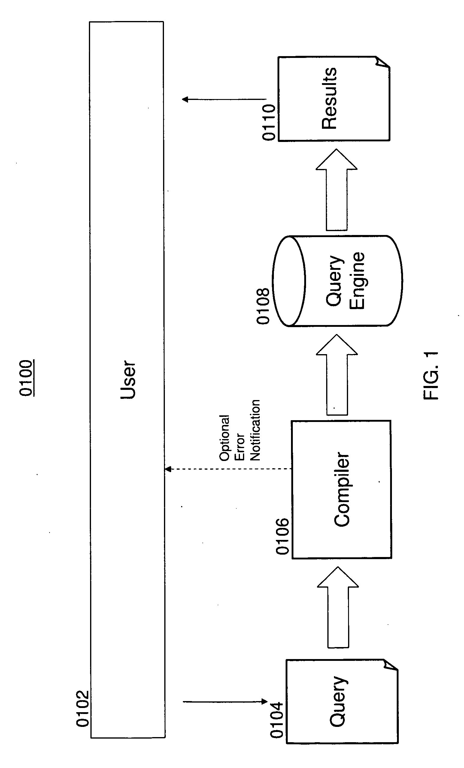 Approximating query results by relations over types for error detection and optimization