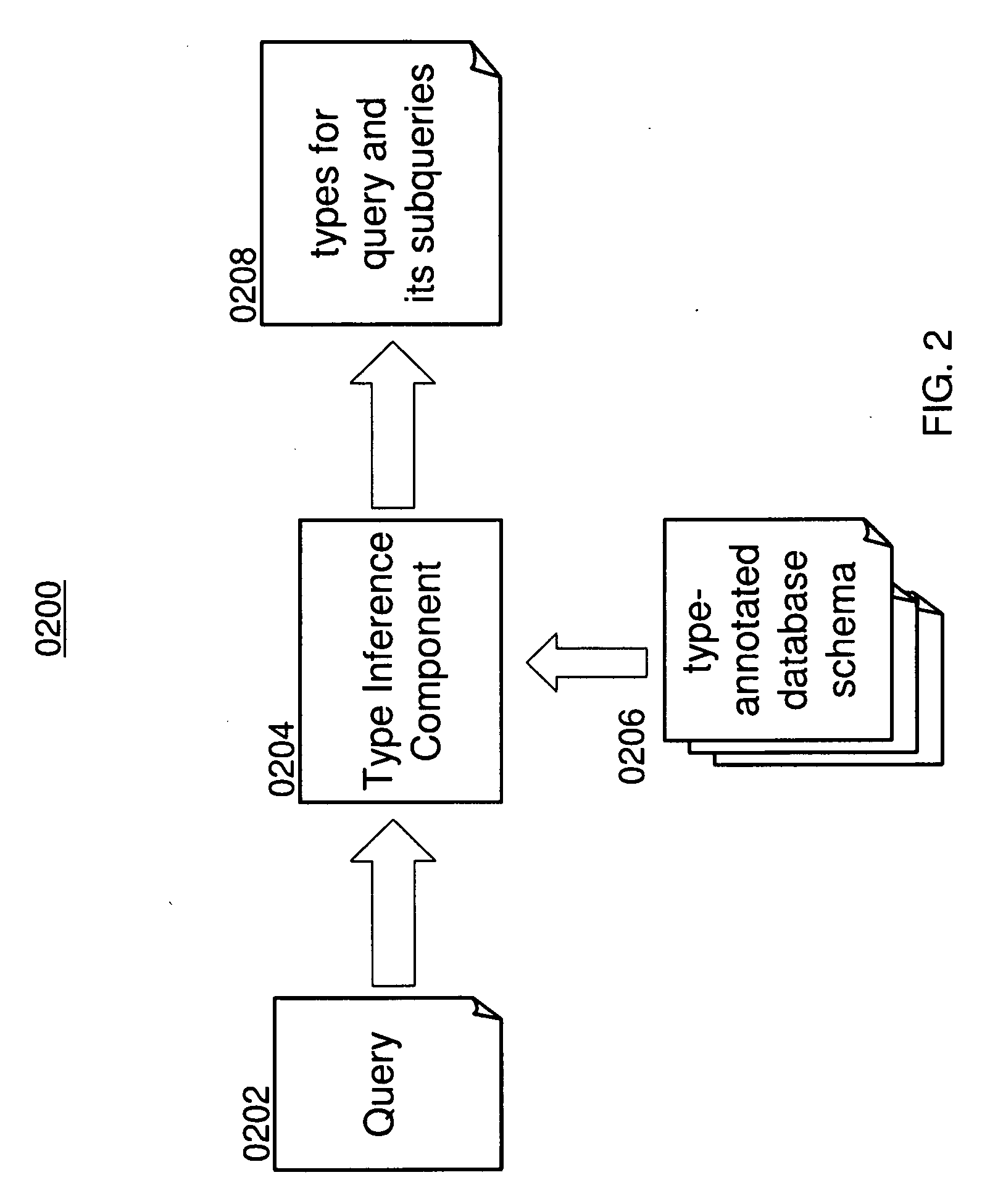 Approximating query results by relations over types for error detection and optimization