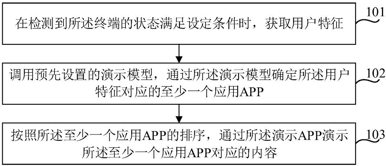 Demonstration content customizing method and device based on user characteristics, and electronic equipment