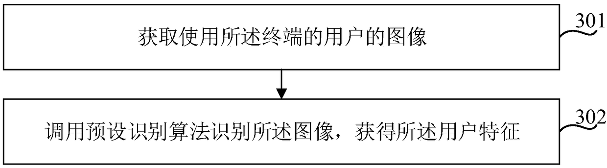 Demonstration content customizing method and device based on user characteristics, and electronic equipment