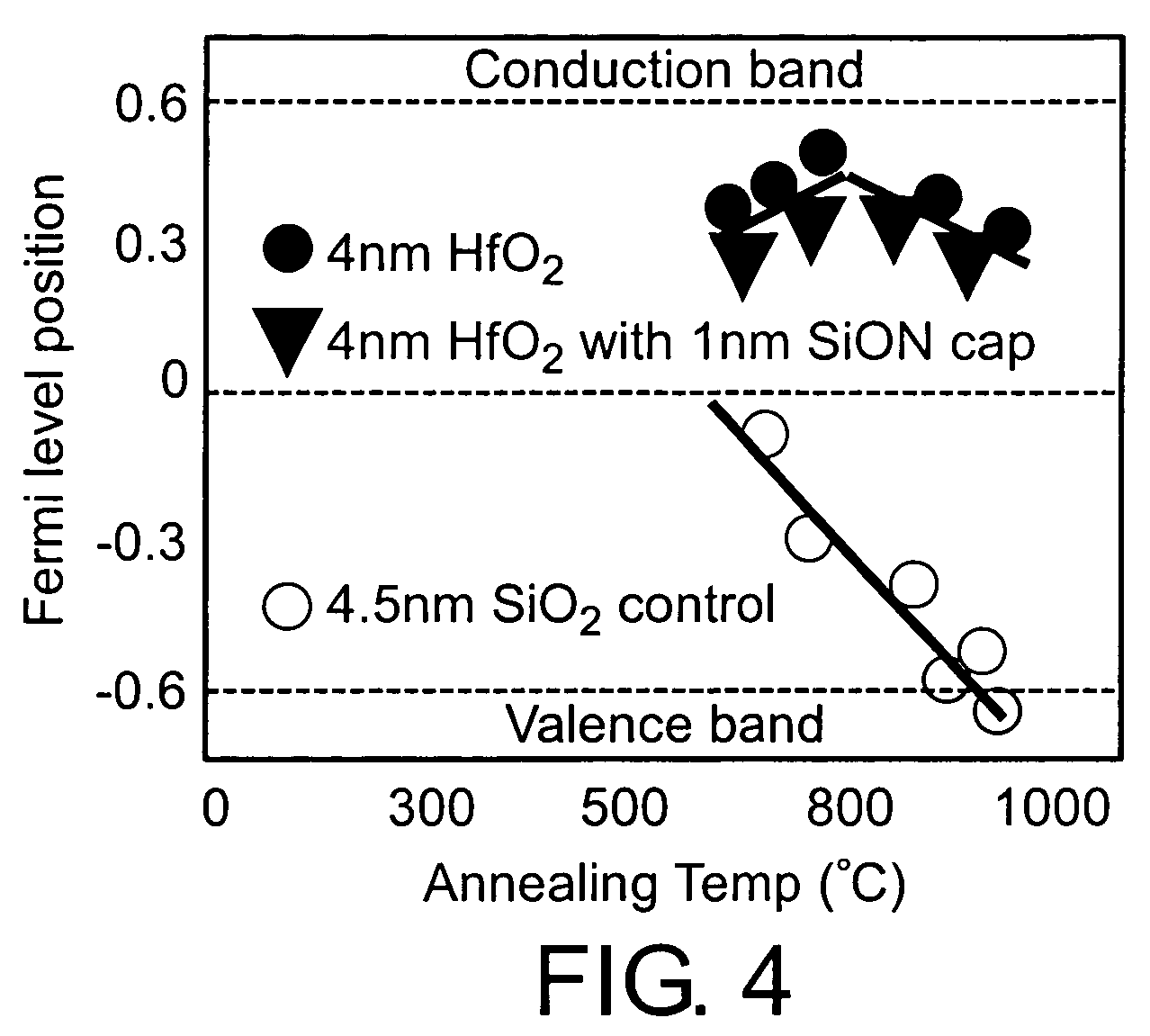 Non-volatile semiconductor memory device with alternative metal gate material