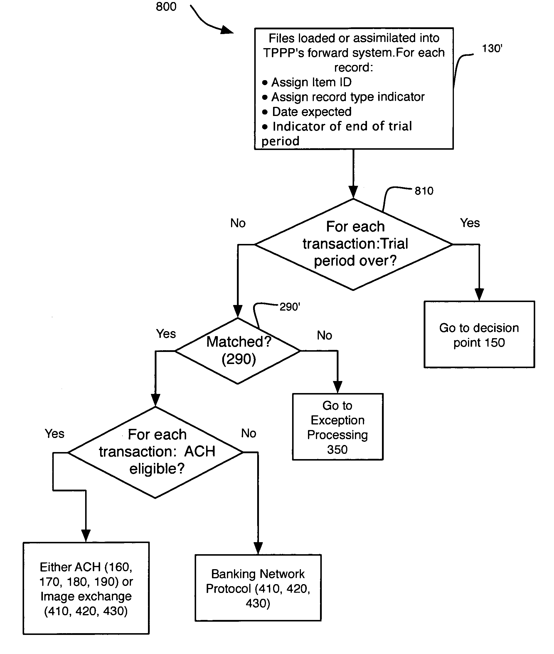 Control features in a system and method for processing checks and check transactions