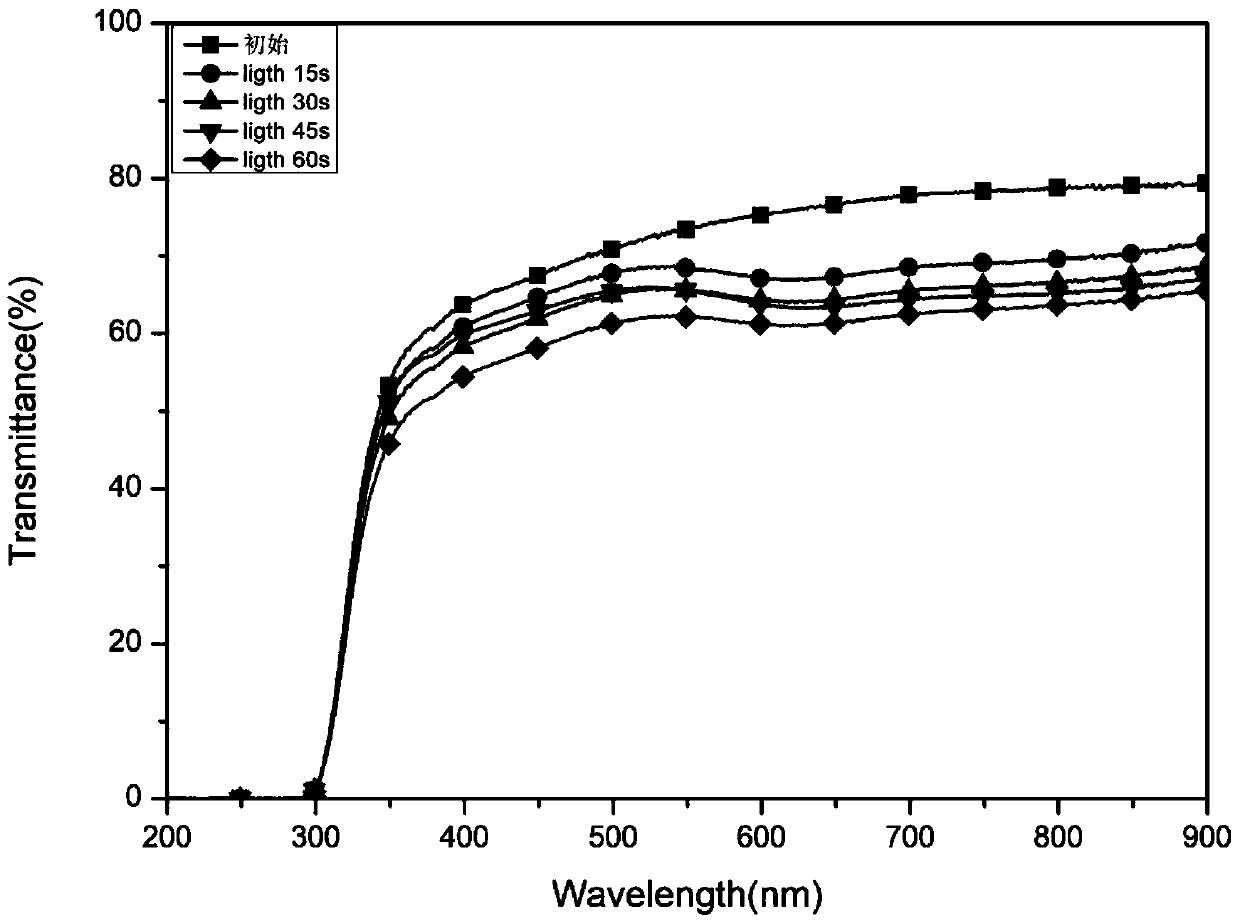 Tungsten oxide-graphene photochromic composite film and preparation and application methods thereof