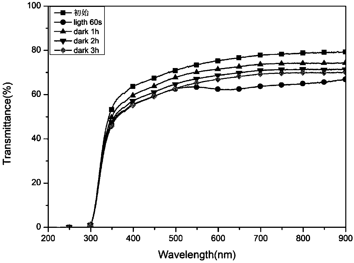 Tungsten oxide-graphene photochromic composite film and preparation and application methods thereof