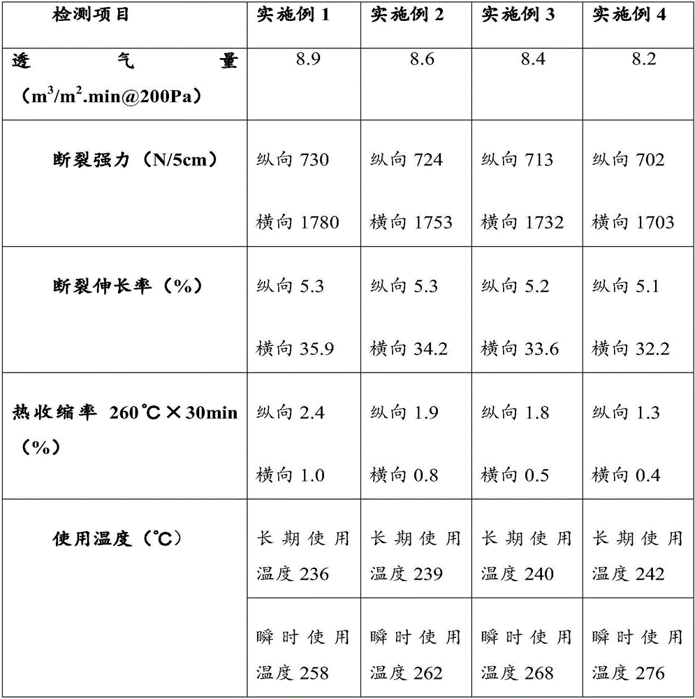 Production technology of high-temperature-resistant blending filter materials